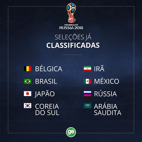 lista das seleções classificadas para copa 2022